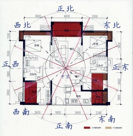 怎麼看房子的坐向|買房要注意房屋坐向？東西南北4大方位，我家朝哪個方位比較。